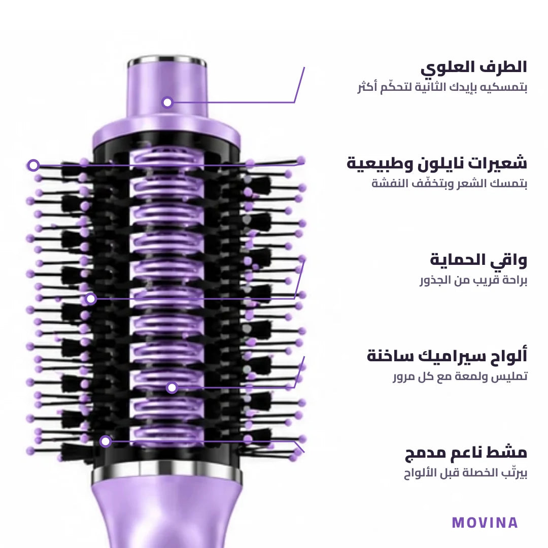 أجزاء الفرشاية