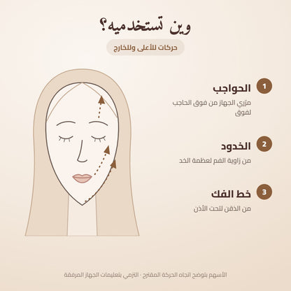 وين تستخدمي جهاز موفينا: الحواجب، الخدود وخط الفك